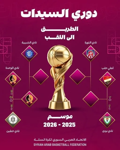 أهلي حلب وبردى: مين رح يتأهل للفاينال 4 بسلة السيدات؟