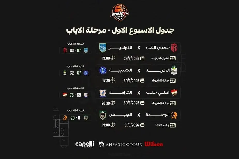 اتحاد السلة بيعلن عن مواعيد مباريات أول أسبوع من إياب دوري الرجال