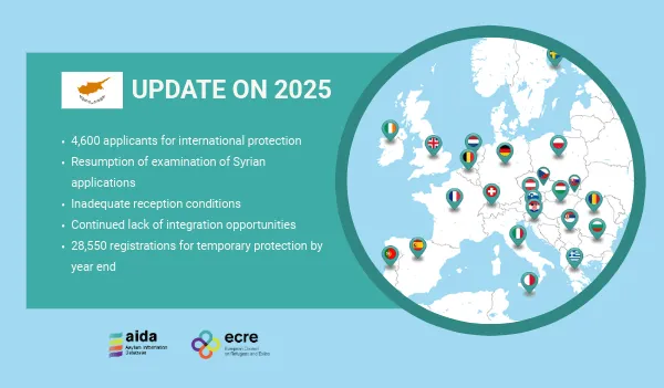 تقرير جديد بيكشف عن وضع اللجوء بقبرص لعام 2025 وتدهور أوضاع السوريين